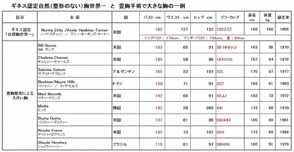 ギネスと胸整形.jpg
