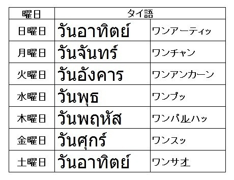 タイ語曜日.jpg