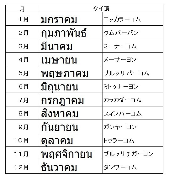 タイ語月.jpg