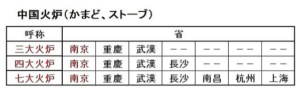 中国火炉.jpg