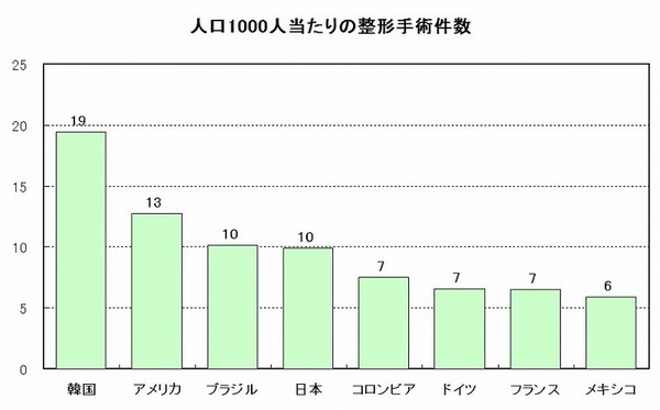 人口1000人当たり.jpg
