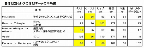 体型別データの平均値.jpg