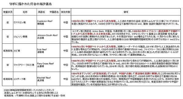 切手に描かれた灯台の南沙諸島.jpg