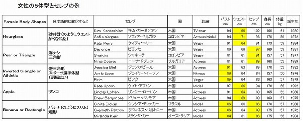 女性の5体型とセレブの例.jpg