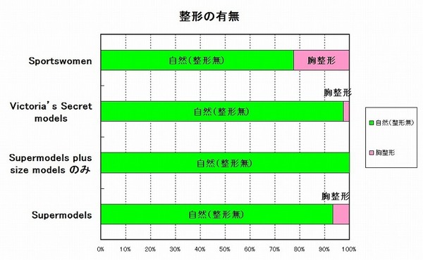 整形の有無.jpg