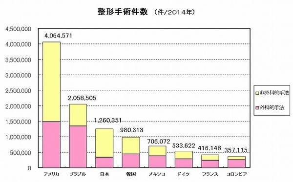 整形手術件数.jpg