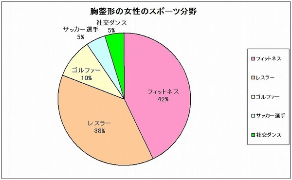 胸整形のスポーツ分野図.jpg