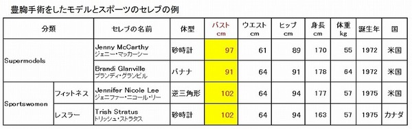 豊胸手術したセレブ.jpg